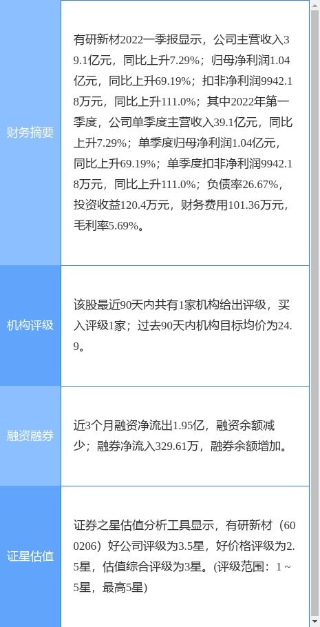 有研新材一季度凈利同比大增69.19%，網(wǎng)絡(luò)信息技術(shù)研發(fā)及技術(shù)服務(wù)成增長(zhǎng)引擎