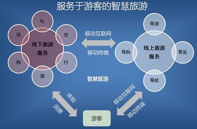 金華市婺城區(qū)信息經(jīng)濟發(fā)展“十三五”規(guī)劃 聚焦網(wǎng)絡(luò)信息技術(shù)研發(fā)與技術(shù)服務(wù)的戰(zhàn)略藍圖